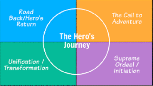 https://www.heartcom.org/HerosJourney.png